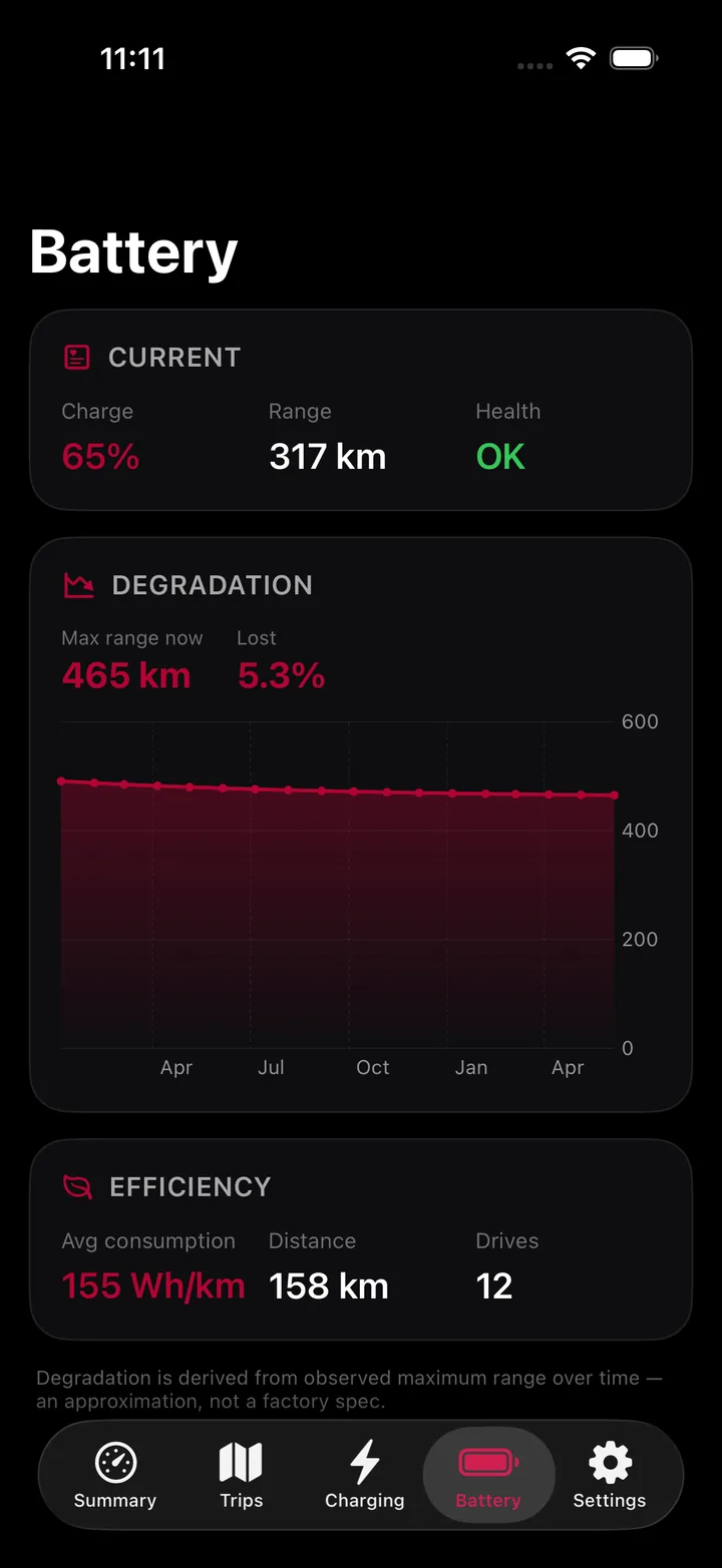 Real battery health screen