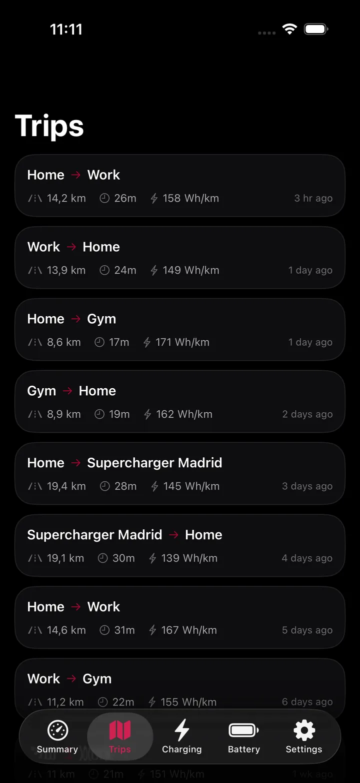 Real trips screen